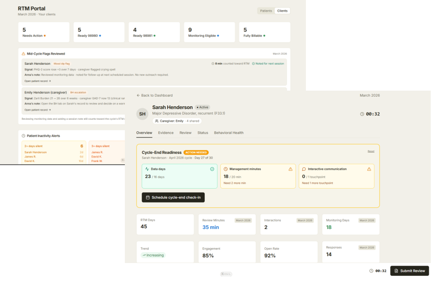 Nudge clinician portal showing flagged clients, monitoring days, review minutes and cycle-end readiness